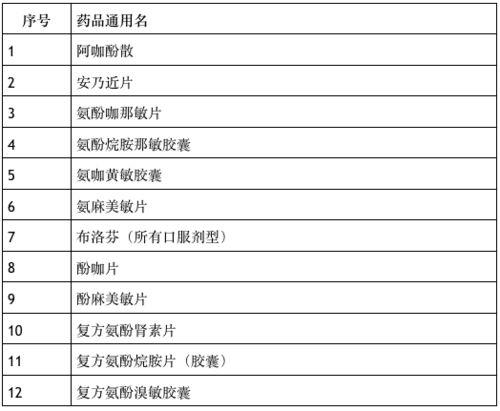 广州市吃瓜影视娱乐场所